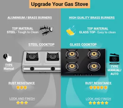 Preethi Zeal 2 Burner (ISI Approved) Glass Manual Gas Stove  (2 Burners)-ItsBen LifeStyle