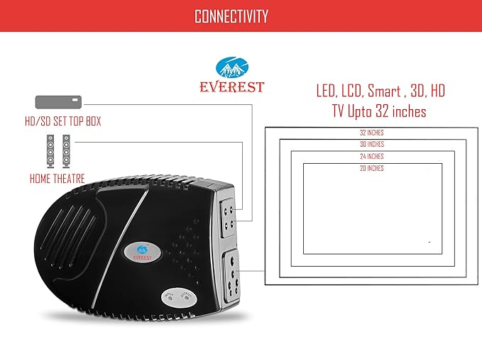 EVEREST ELS 600 MINI ULTRA Stabilizer for LEDTV Upto 43