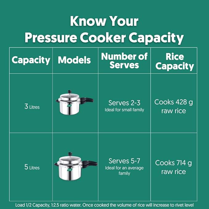 Preethi Neo Induction Base Stainless Steel Outer Lid Pressure Cooker, 3 Litres, Silver-ItsBen LifeStyle