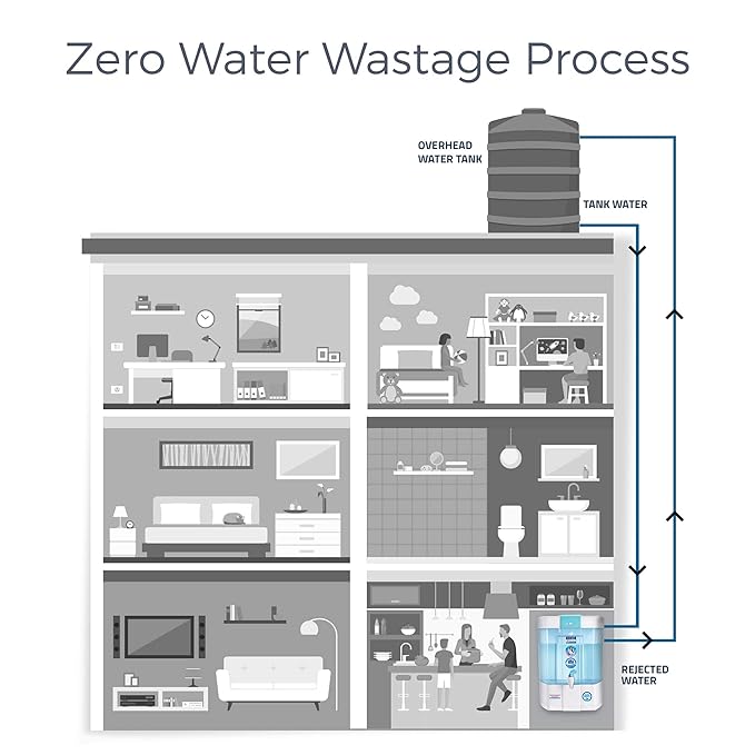 KENT PEARL ZWW MINERAL RO-11098 RO+UV+UF+TDS CONTROLLER (BLUE&WHITE) 20 LTR /HR 8 L RO + UV + UF + TDS Water Purifier  (BLUE AND WHITE)-ItsBen LifeStyle