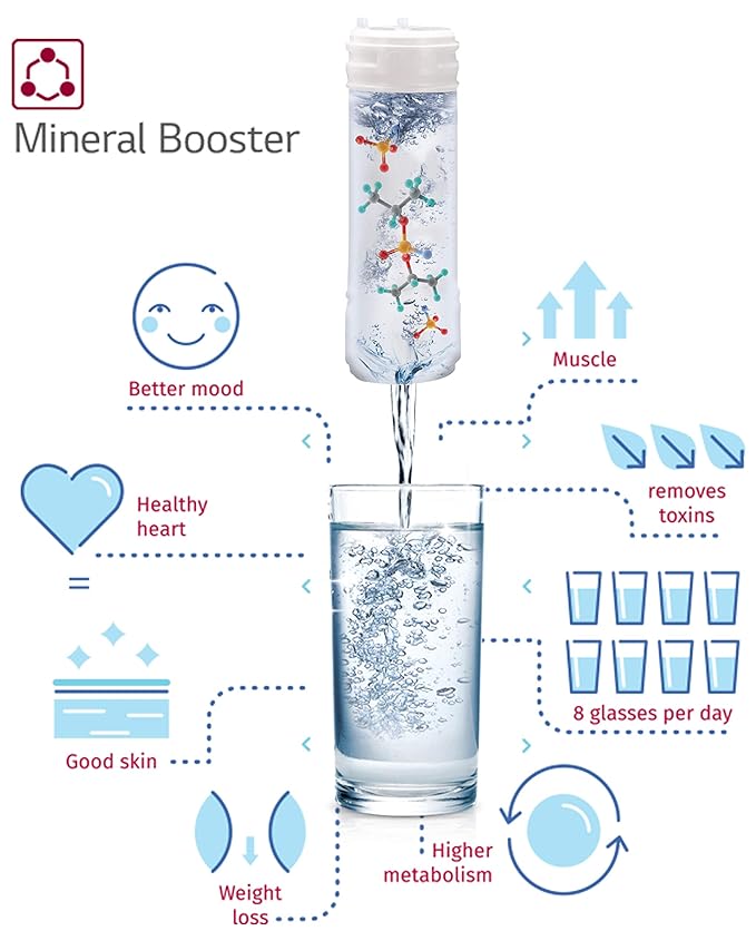 LG WW140NPR+MINERAL BOOSTER 8 L RO Water Purifier  (Red)-ItsBen LifeStyle