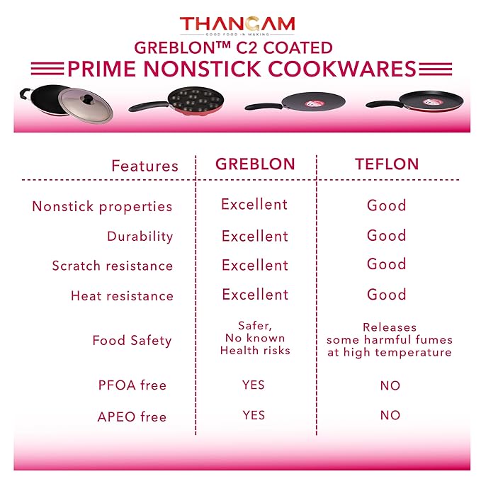 Thangam Premium Non-Stick Appachatti Tawa, Appam Pan with Lid |200mm | 2.4mm Thickness | Greblon C2 Coated | Red (Pack of 1) | Griddle with Heat-Resistant Handle| PFOA, APEO Free| for Cooking Appam-ItsBen LifeStyle